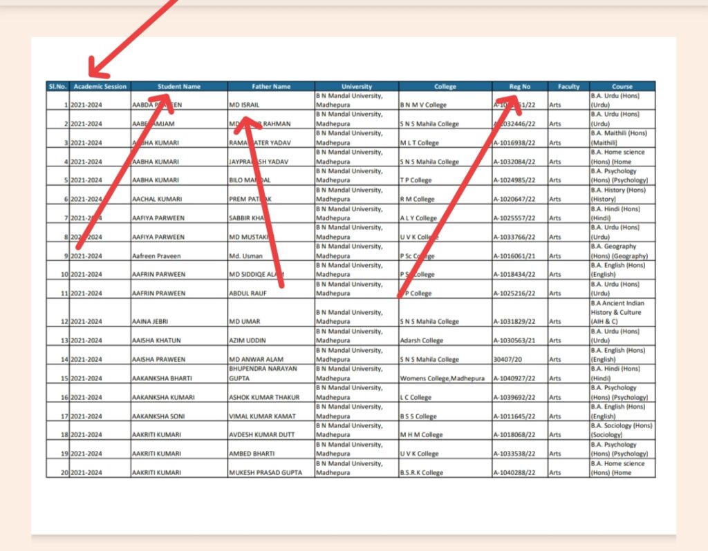 BNMU Graduation Pass Scholarship Student List  Check kaise kare 2025