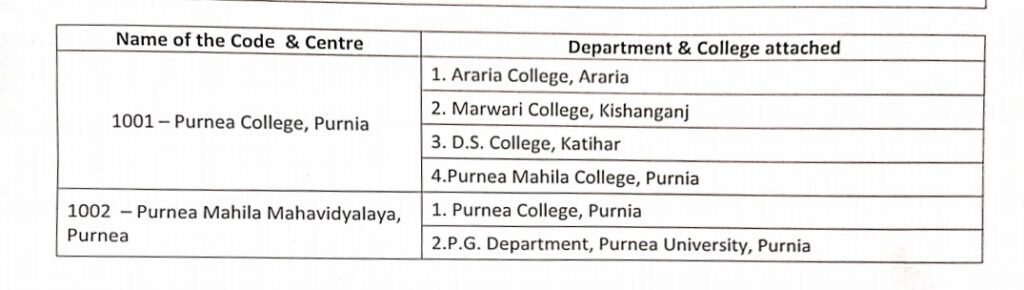 Purnea University PG 1st Semester Exam Center list 2025