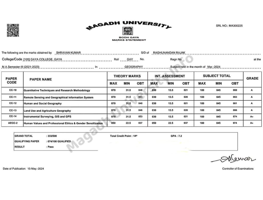 Magadh University PG 3rd Semester Result 2021-24