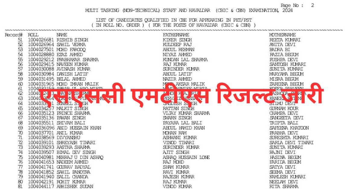 SSC MTS Result 2025