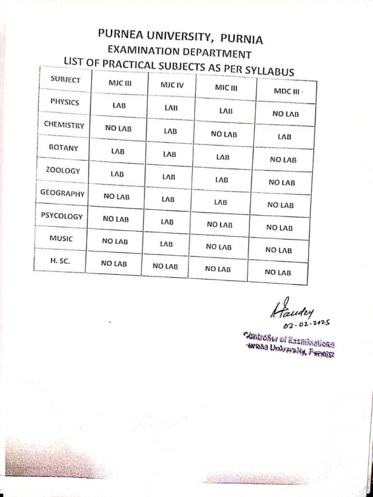 Purnea University UG 3rd Sem Practical Exam Programme